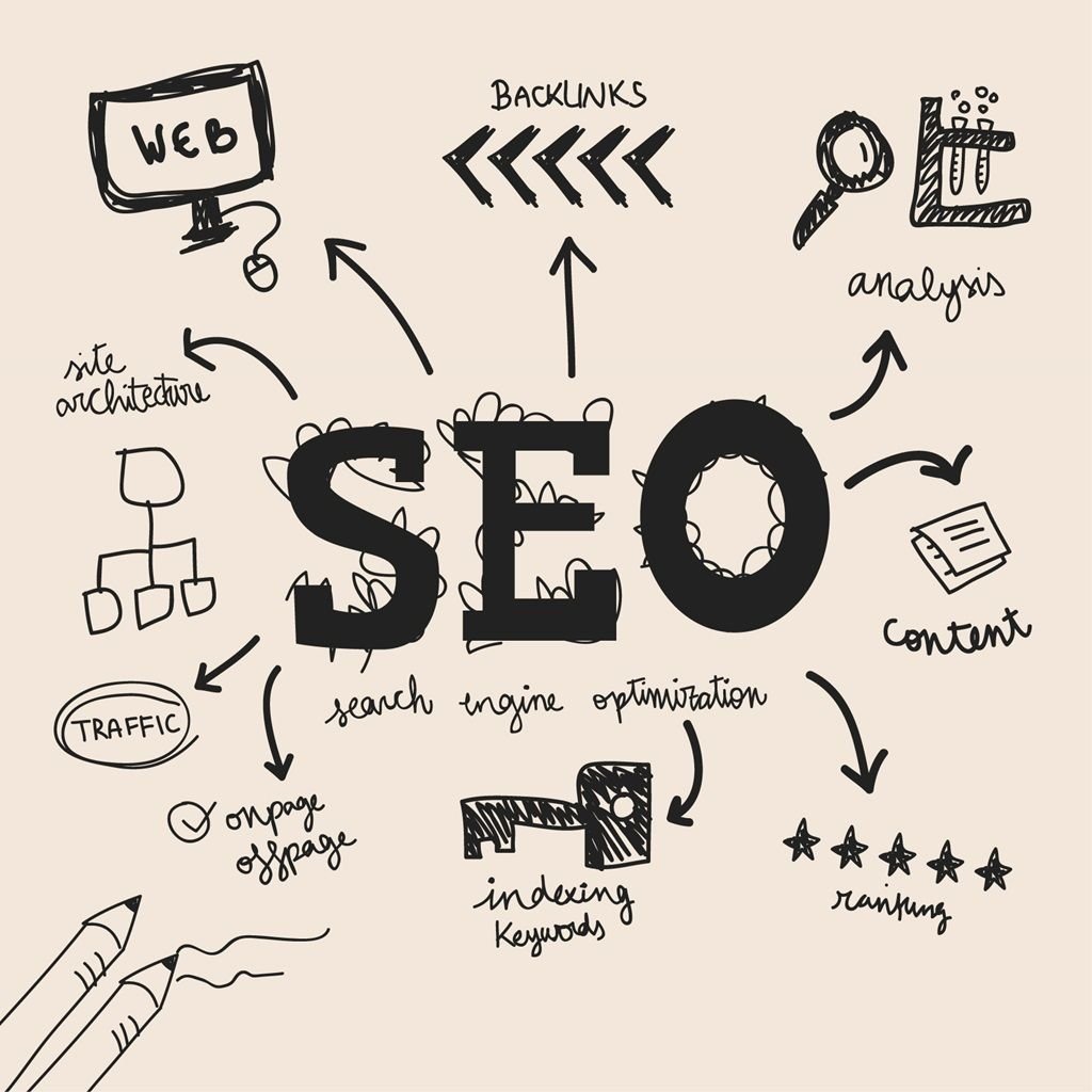 SEO & Content Writing Service Pages